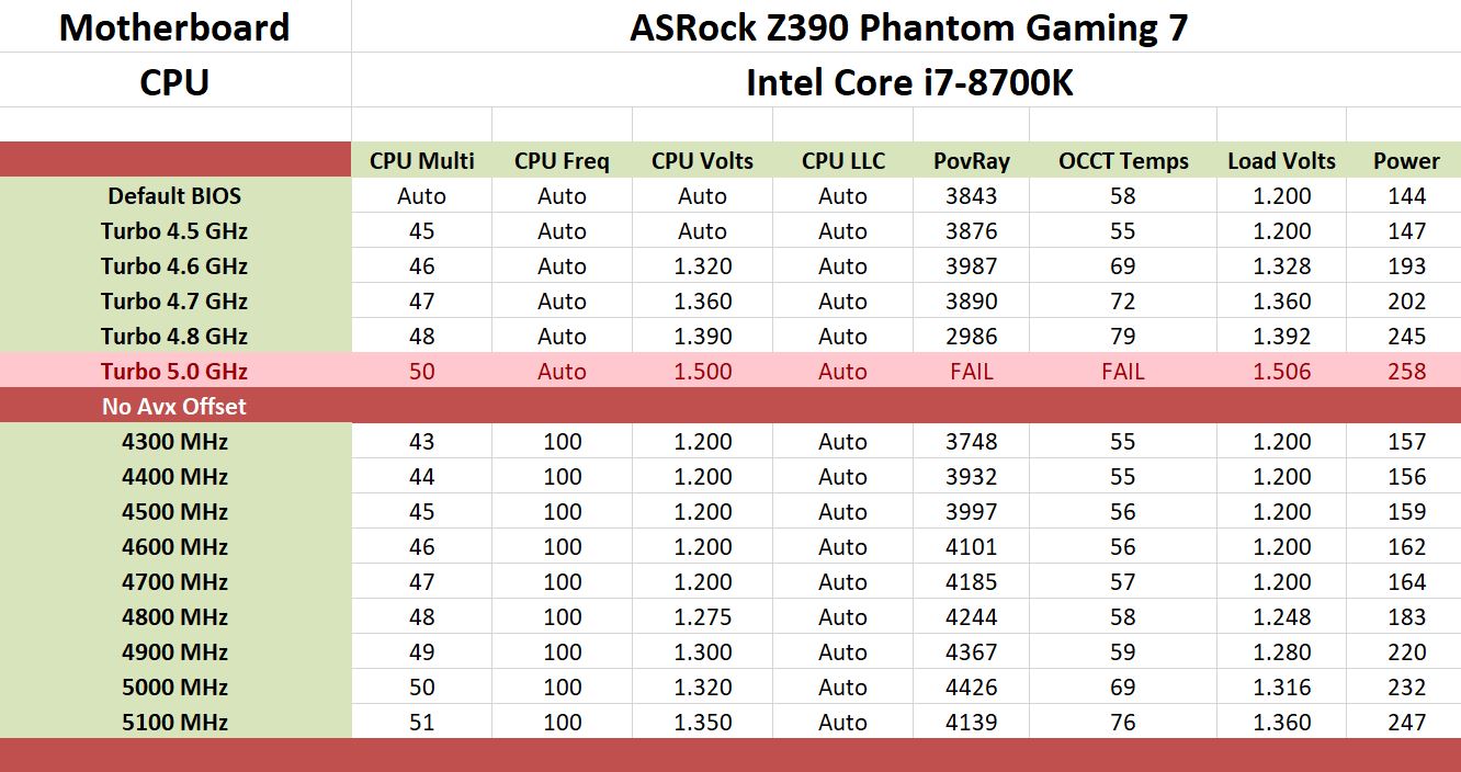 The ASRock Z390 Phantom Gaming 7 Motherboard Review: Prepare for